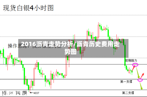 2016沥青走势分析/沥青历史费用走势图-第2张图片