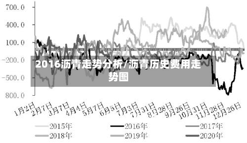 2016沥青走势分析/沥青历史费用走势图