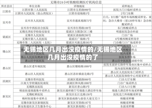 无锡地区几月出没疫情的/无锡地区几月出没疫情的了-第3张图片