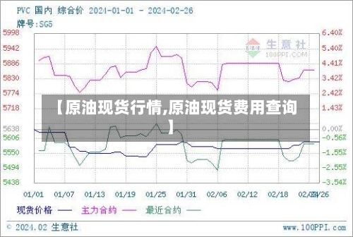 【原油现货行情,原油现货费用查询】