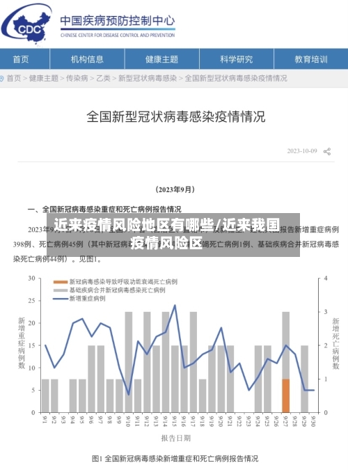 近来疫情风险地区有哪些/近来我国疫情风险区