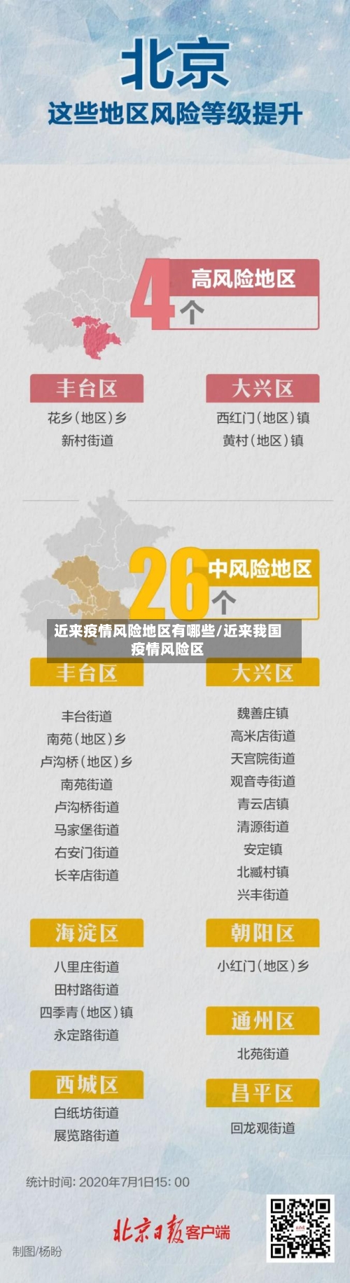 近来疫情风险地区有哪些/近来我国疫情风险区-第2张图片
