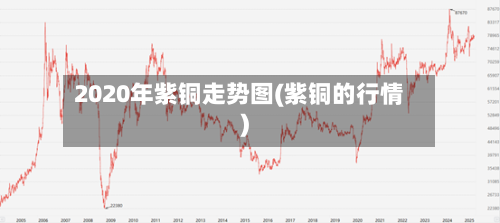 2020年紫铜走势图(紫铜的行情)