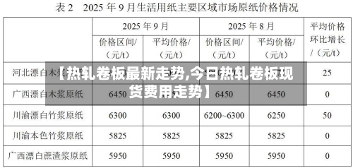 【热轧卷板最新走势,今日热轧卷板现货费用走势】