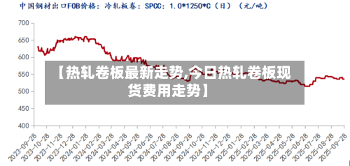 【热轧卷板最新走势,今日热轧卷板现货费用走势】-第3张图片