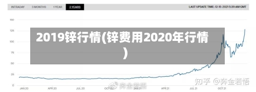 2019锌行情(锌费用2020年行情)-第2张图片