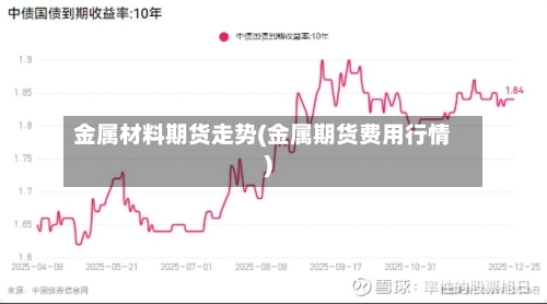 金属材料期货走势(金属期货费用行情)