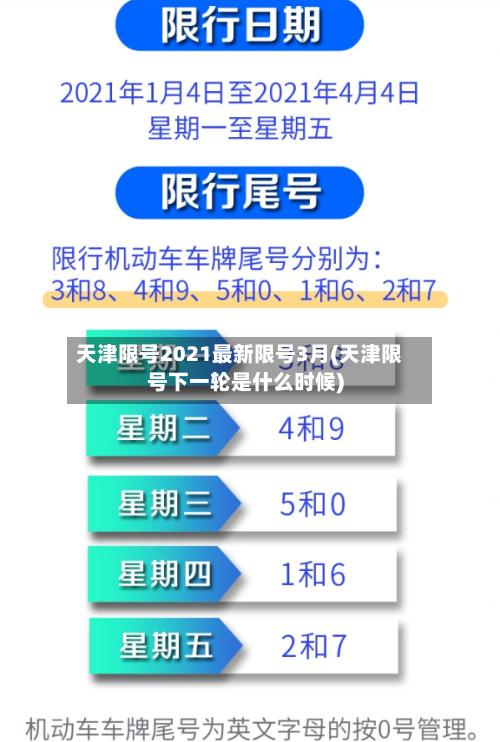 天津限号2021最新限号3月(天津限号下一轮是什么时候)