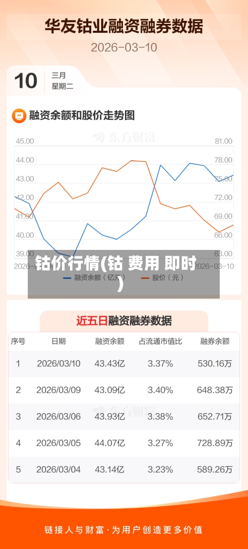 钴价行情(钴 费用 即时)