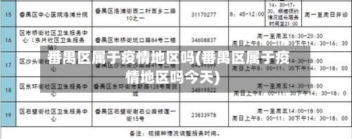 番禺区属于疫情地区吗(番禺区属于疫情地区吗今天)