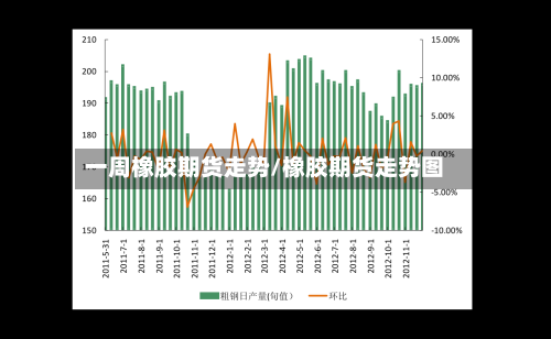 一周橡胶期货走势/橡胶期货走势图-第2张图片
