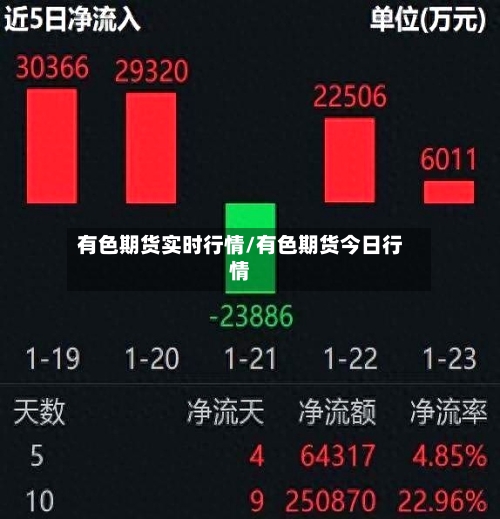 有色期货实时行情/有色期货今日行情