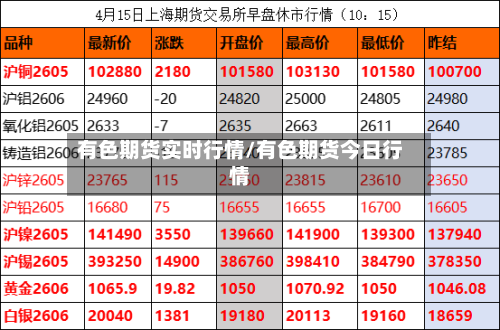 有色期货实时行情/有色期货今日行情-第3张图片