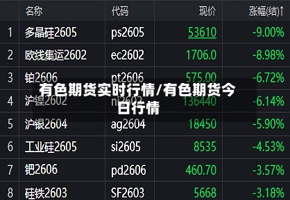 有色期货实时行情/有色期货今日行情-第2张图片