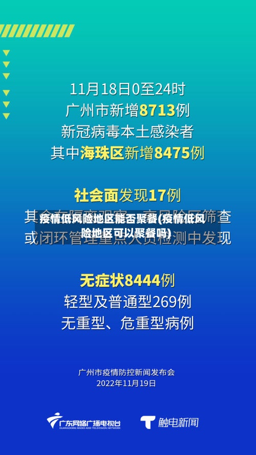 疫情低风险地区能否聚餐(疫情低风险地区可以聚餐吗)