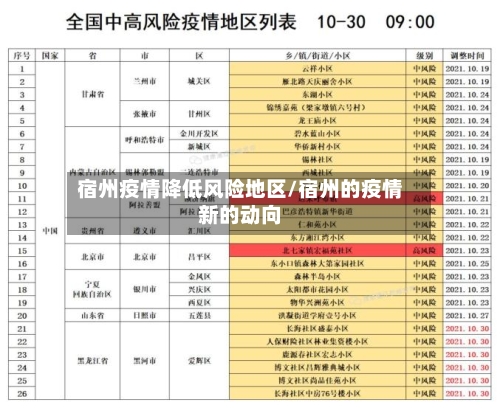 宿州疫情降低风险地区/宿州的疫情新的动向-第2张图片