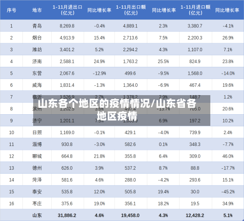 山东各个地区的疫情情况/山东省各地区疫情