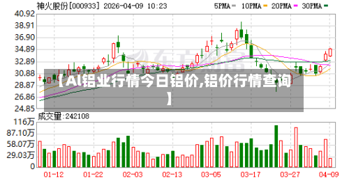 【Al铝业行情今日铝价,铝价行情查询】
