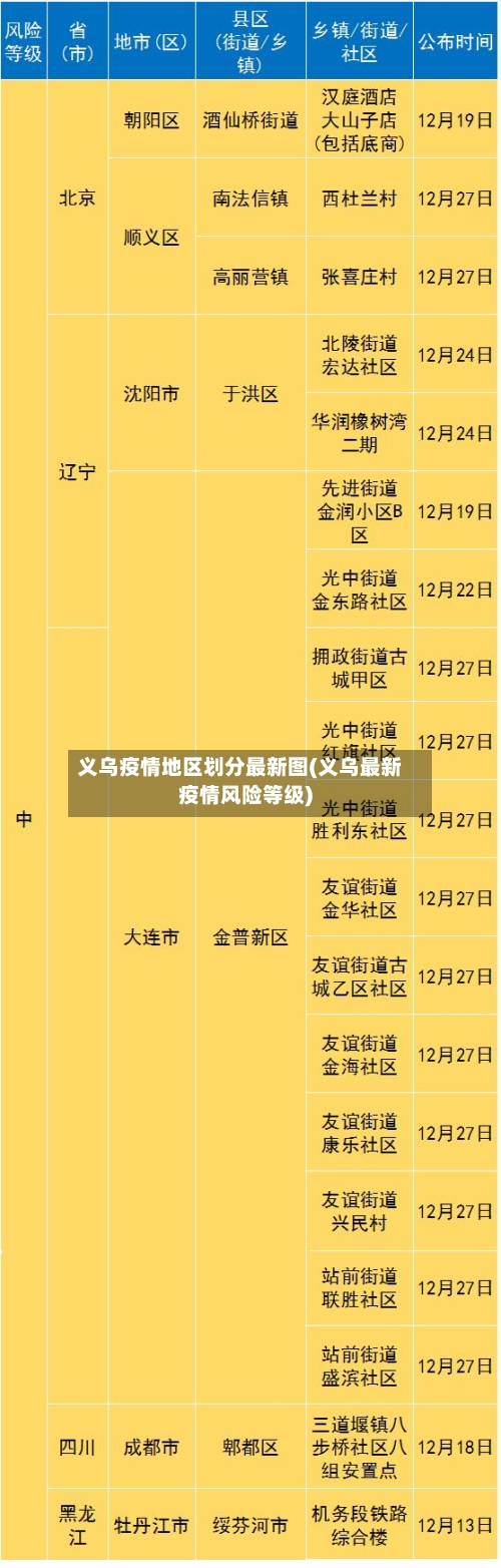 义乌疫情地区划分最新图(义乌最新疫情风险等级)