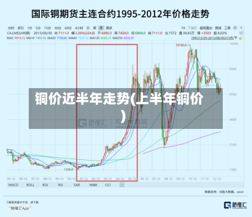 铜价近半年走势(上半年铜价)