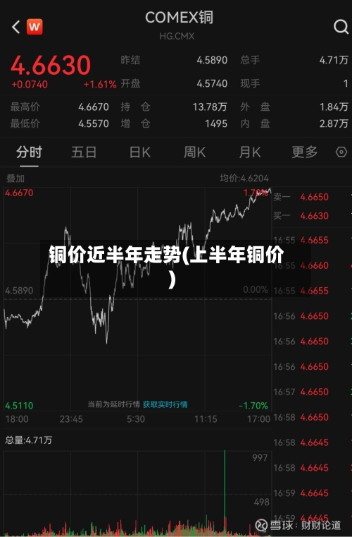 铜价近半年走势(上半年铜价)-第2张图片