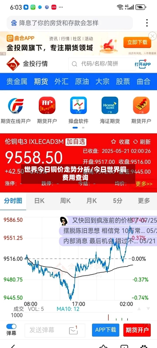 世界今日铜价走势分析/今日世界铜费用查询