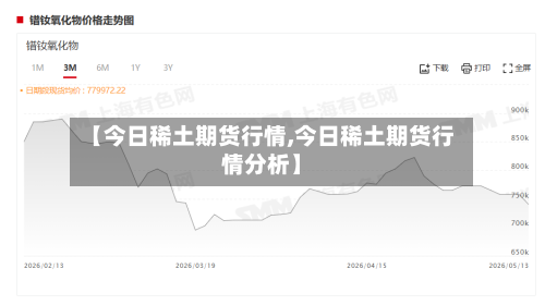 【今日稀土期货行情,今日稀土期货行情分析】-第2张图片