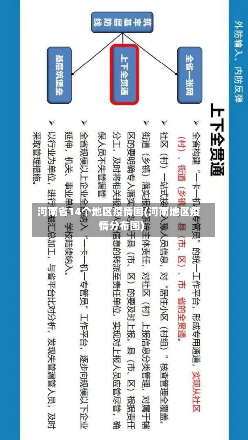 河南省14个地区疫情图(河南地区疫情分布图)