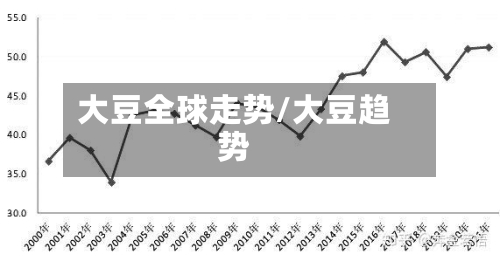 大豆全球走势/大豆趋势-第2张图片