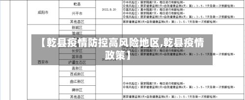 【乾县疫情防控高风险地区,乾县疫情政策】-第2张图片