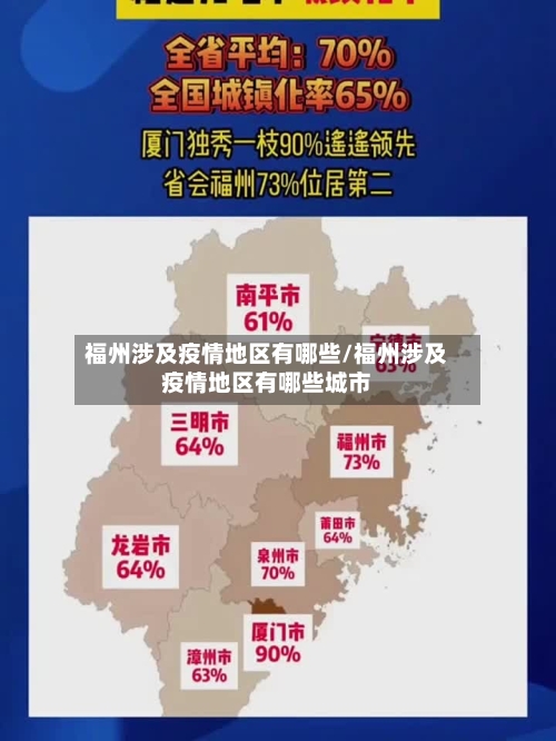 福州涉及疫情地区有哪些/福州涉及疫情地区有哪些城市