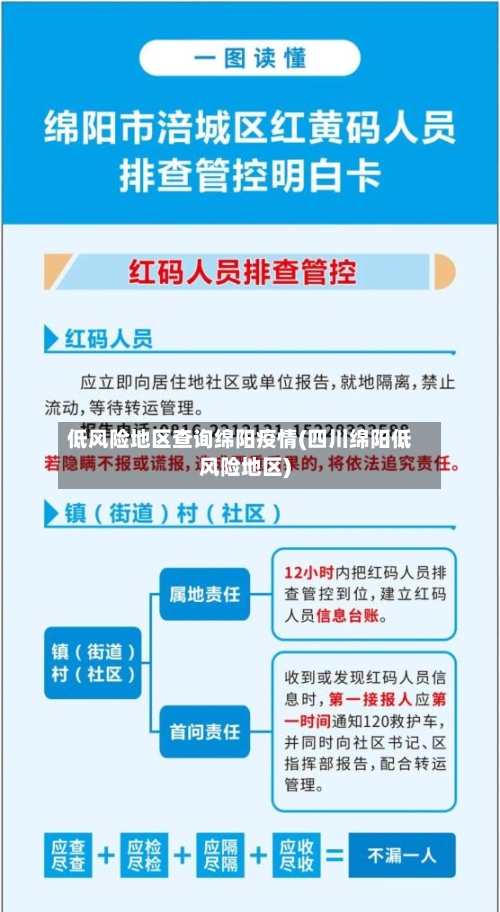 低风险地区查询绵阳疫情(四川绵阳低风险地区)