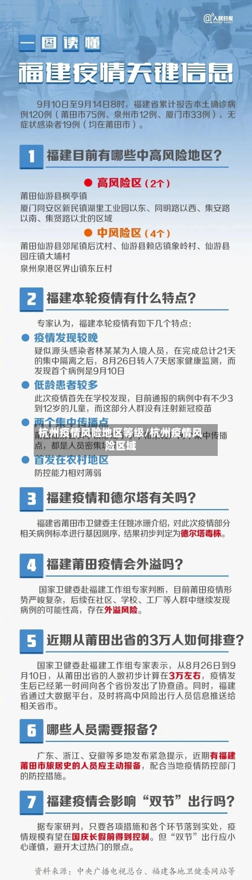 杭州疫情风险地区等级/杭州疫情风险区域