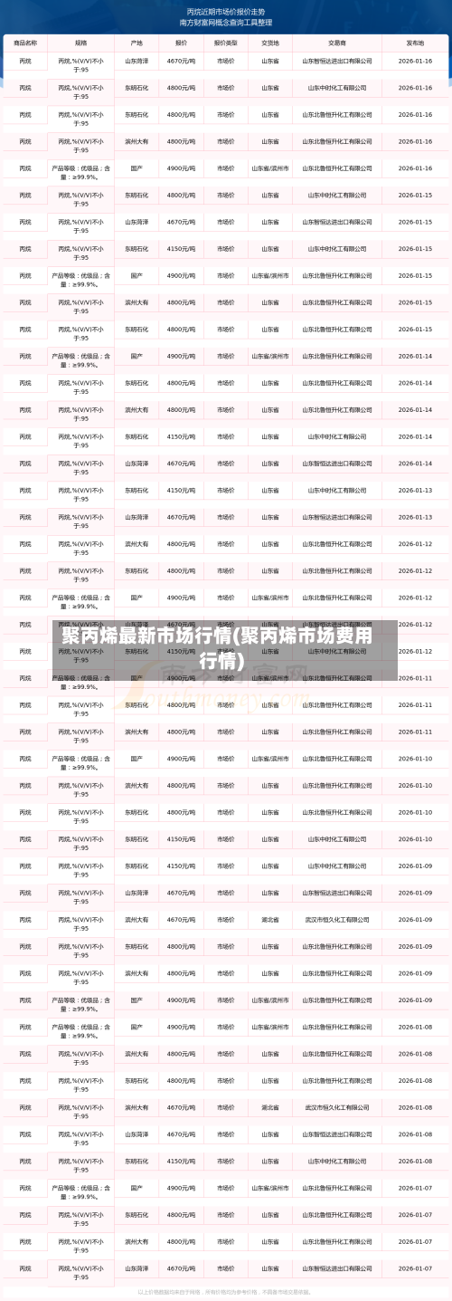 聚丙烯最新市场行情(聚丙烯市场费用行情)
