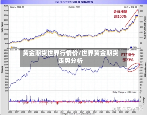 黄金期货世界行情价/世界黄金期货走势分析-第2张图片