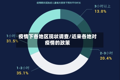 疫情下各地区现状调查/近来各地对疫情的政策