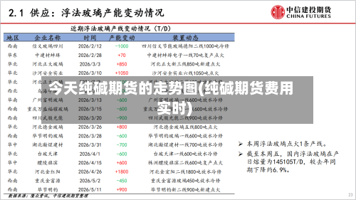 今天纯碱期货的走势图(纯碱期货费用实时)