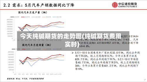 今天纯碱期货的走势图(纯碱期货费用实时)-第3张图片