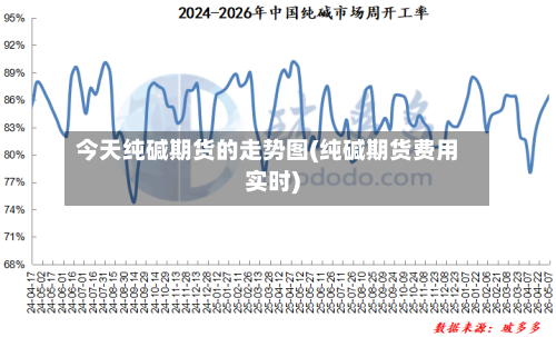 今天纯碱期货的走势图(纯碱期货费用实时)-第2张图片
