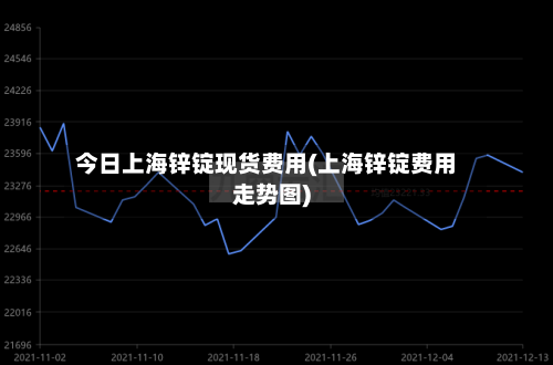 今日上海锌锭现货费用(上海锌锭费用走势图)-第2张图片