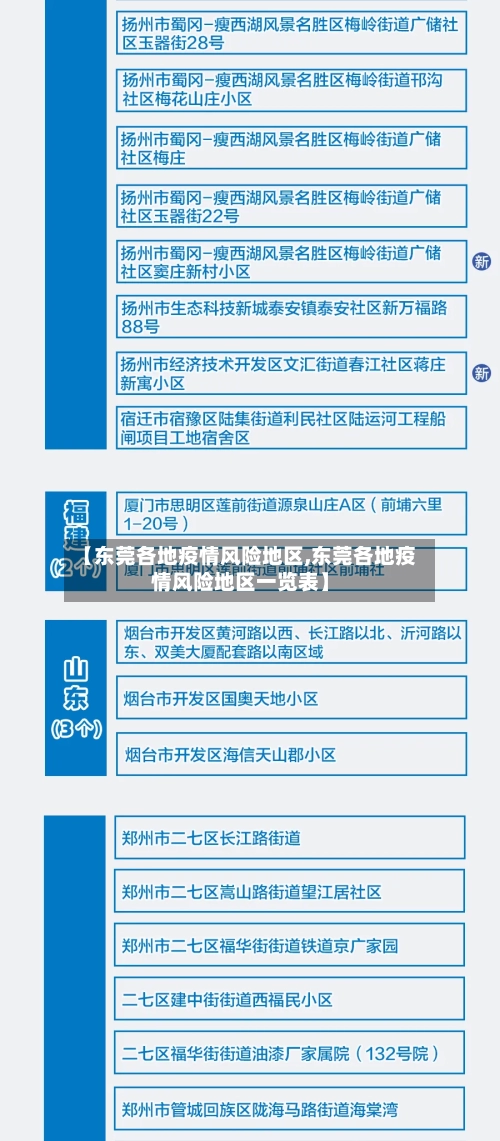 【东莞各地疫情风险地区,东莞各地疫情风险地区一览表】