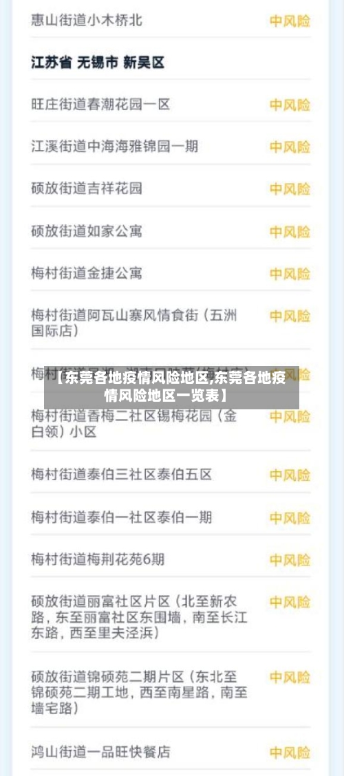 【东莞各地疫情风险地区,东莞各地疫情风险地区一览表】-第2张图片
