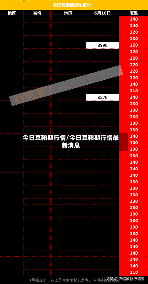 今日豆粕期行情/今日豆粕期行情最新消息
