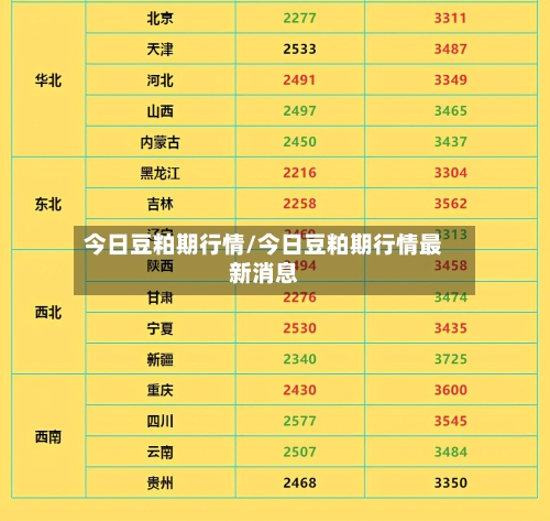 今日豆粕期行情/今日豆粕期行情最新消息-第3张图片