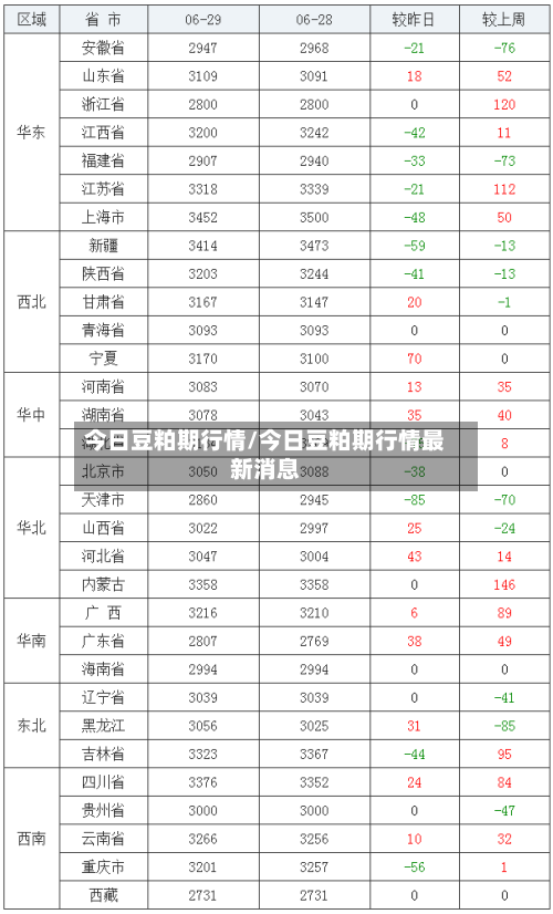 今日豆粕期行情/今日豆粕期行情最新消息-第2张图片