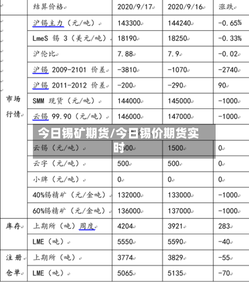 今日锡矿期货/今日锡价期货实时-第2张图片