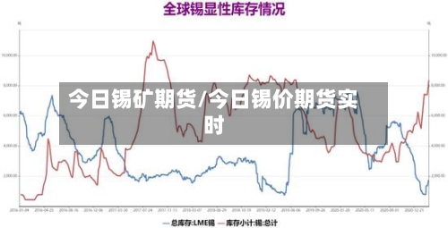今日锡矿期货/今日锡价期货实时-第3张图片