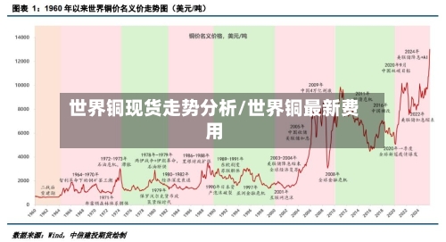 世界铜现货走势分析/世界铜最新费用