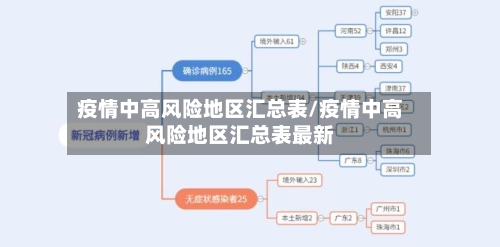 疫情中高风险地区汇总表/疫情中高风险地区汇总表最新-第2张图片