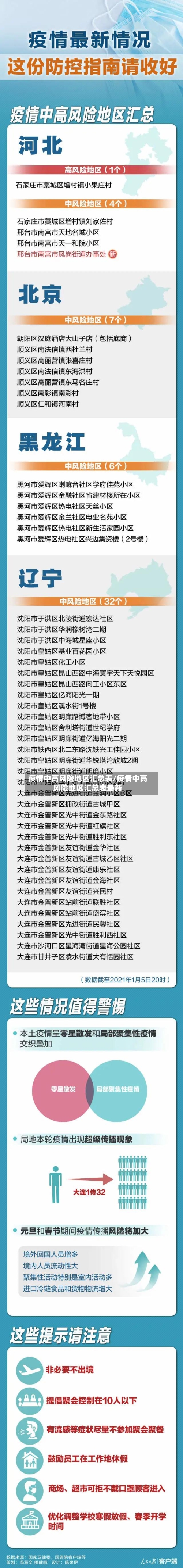 疫情中高风险地区汇总表/疫情中高风险地区汇总表最新